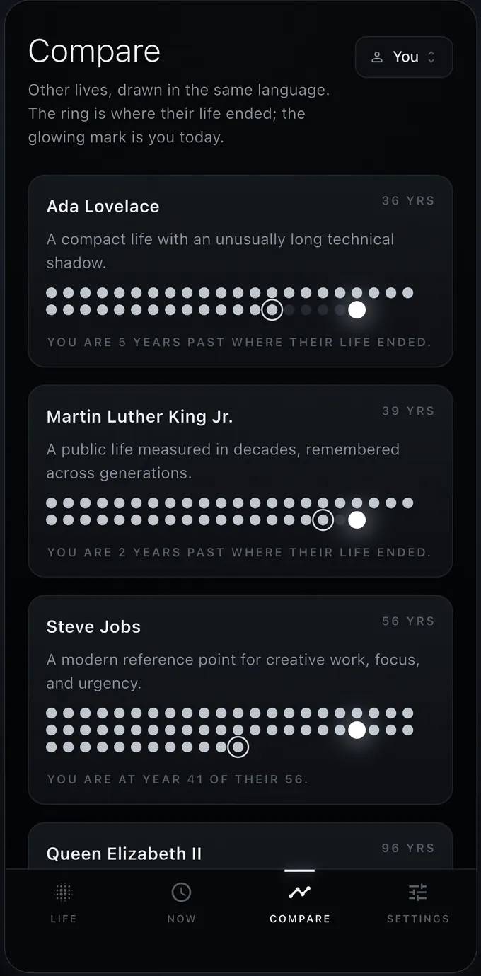 Daymark Compare screen showing your age against notable timelines from history.
